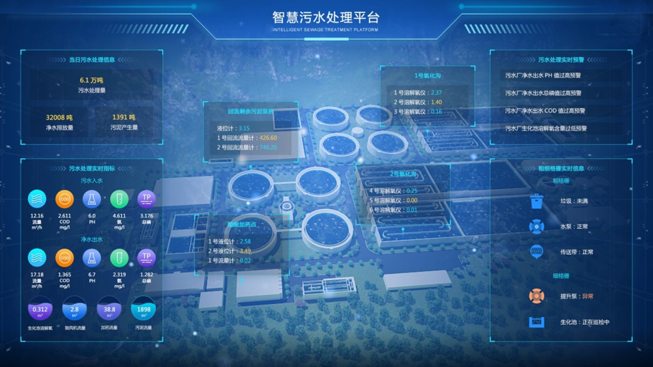數(shù)字4—污水處理監(jiān)管控制平臺(tái).jpg